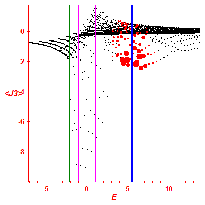 Peres lattice <J3>